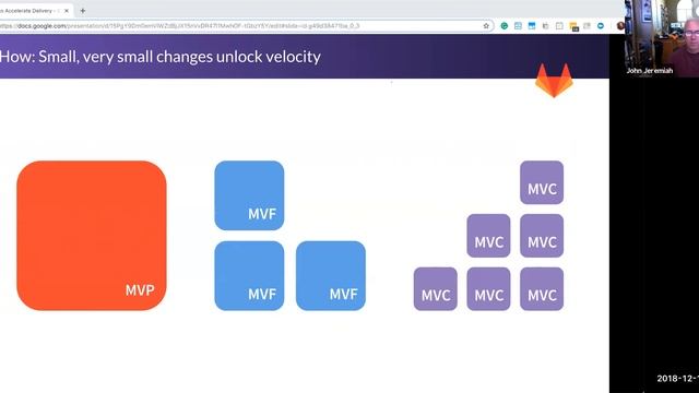 GitLab Speed and Velocity - How do we go fast - 2018-12-13 Sales Enablement смотреть онлайн