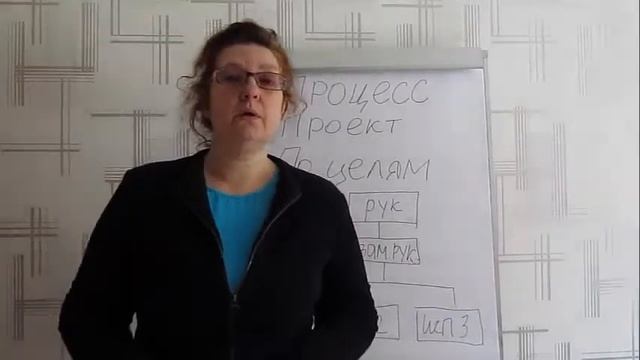 Системы управления. Процессы и проекты смотреть онлайн