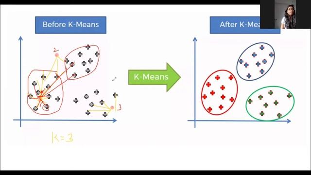 K Means Clustering Algorithm Explained смотреть онлайн