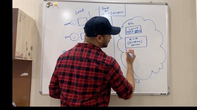 Selenium Grid Setup - Design & Infrastructure on WhiteBoard смотреть онлайн
