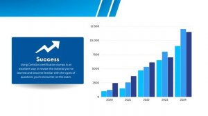 Exam C1000-169 IBM Cloud Associate SRE V2