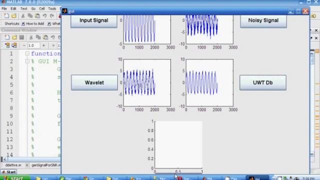 Noise Cancellation on ECG and Heart Rate Signals Using the Undecimated Wavelet Transform   YouTube