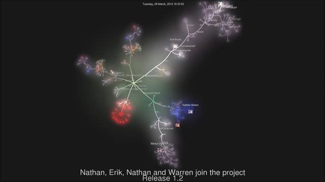 800+ days of Minecraft in 8 minutes смотреть онлайн