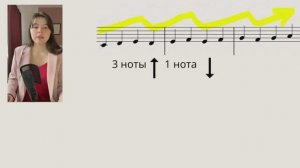 КАК ИГРАТЬ ПО НОТАМ_ - Читаем ноты с листа легко как буквы