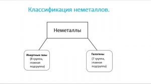 неметаллы общая характеристика