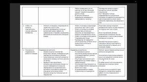 Чек-лист проверки поста: старший менеджер клиентской поддержки.