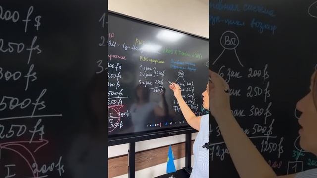 Краткий маркетмнг-план Fohow для новичков #алиясапашева