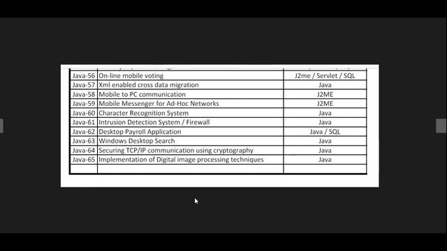 65 Java Project List || Java Programming Projects|| Java Open Source Project || Java Projects for B