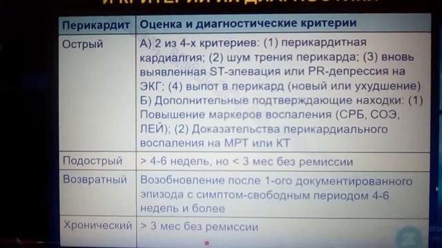 Перикардит. Признаки, которые помогут диагностировать на первом этапе