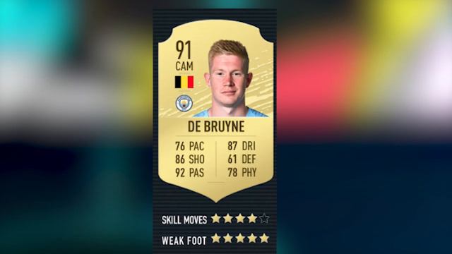 РЕЙТИНГИ ИГРОКОВ FIFA 20-TOP10/FIFA 20 PLAYER RATINGS/MESSI vs RONALDO смотреть онлайн