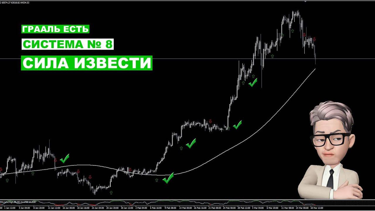 ГРААЛЬ ЕСТЬ. СТРАТЕГИЯ № 8. POWERIMPUS или СИЛА ИЗВЕСТИ. #инвестиции #стратегияинвестирования