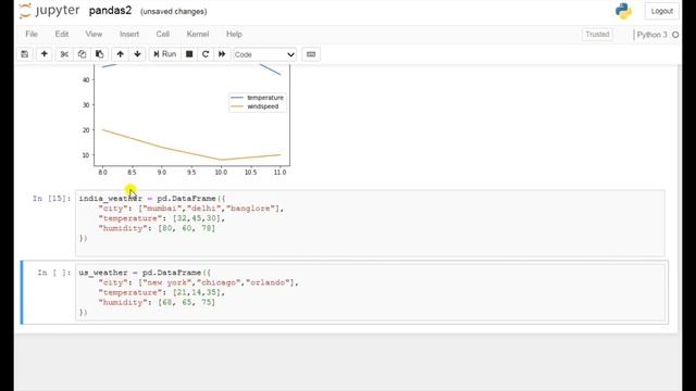 #2 Groupby | Concat | Data Science Tutorial | Python Pandas Methods