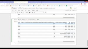 Pandas общий обзор данных, сортировка, фильтр