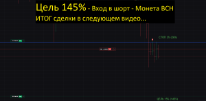 Потенциальная цель 145%. Торговля криптовалютой. Вход 20 июня 2024. Монета BCH.