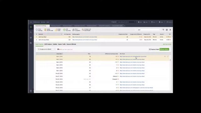 Diferença entre URL Canonical, No-Index e Redirect 301 смотреть онлайн