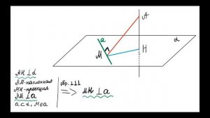 10 класс. Теорема о трех перпендикулярах. Угол между прямой и плоскостью