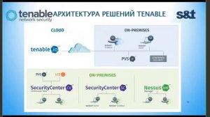 Nessus Tenable - инструмент превентивной защиты