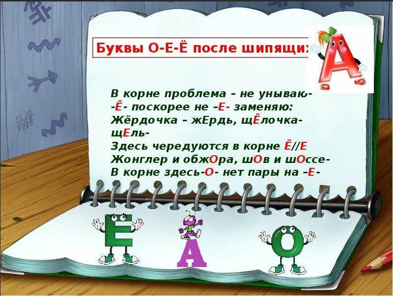 Шипящие буквы. Лингвистическая сказка. Сказка о шипящих звуках. Лингвистические сказки по русскому языку для начальной школы. Лингвистическая сказка про е и о после шипящих.