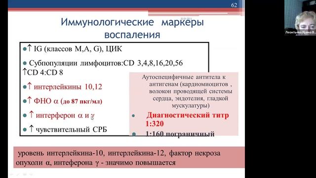 Болезни Миокарда