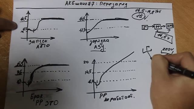 АКБшник №7: Перезаряд аккумулятора смотреть онлайн