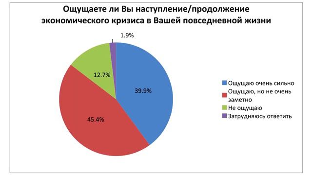 История экономических кризисов