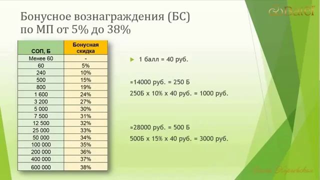 Кратко о Батэль