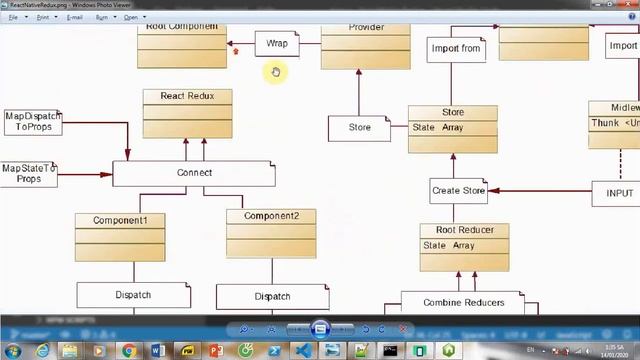#25.1 Redux in React/React Native | Basic knowledge: store, action, reducer смотреть онлайн