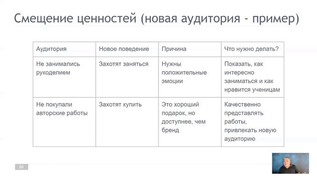 Как продавать рукоделие в кризис