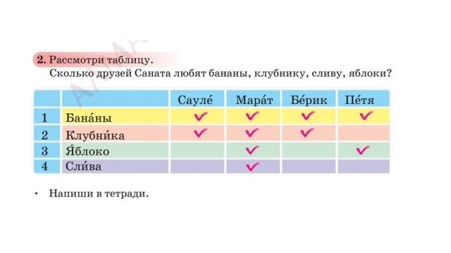 Русский язык 2 класс Урок 42 Тема: Проверь себя смотреть онлайн