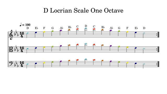 D Locrian Scale One Octave at 100bpm Backing Track Color смотреть онлайн