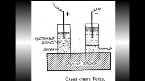 Электрофорез и электроосмос