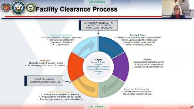 DON OSBP Lunch and Learn: An Introduction to Navigating Facility Clearances смотреть онлайн
