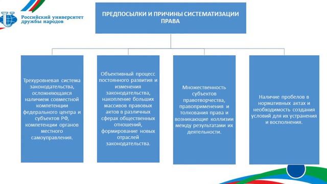 Систематизация российского законодательства была осуществлена под руководством