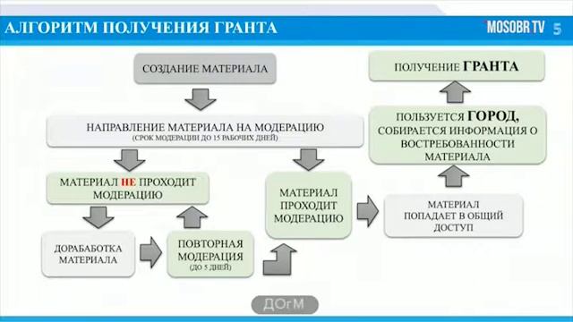 Бизнес план для получения гранта