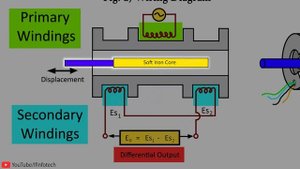 LVDT - Linear Variable Differential Transducer | Working Principle Displacement Measurement by LVDT