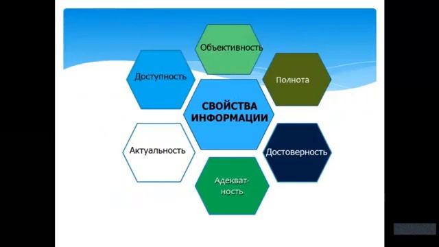 Методы и средства информатизации