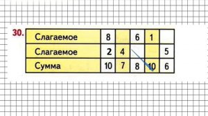 Страница 125 Задание 30 – Математика 1 класс (Моро) Часть 1