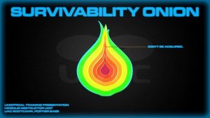 Survivability Onion in Combat Against Tyrant Forces | Hideous Destructor Bootcamp Presentation