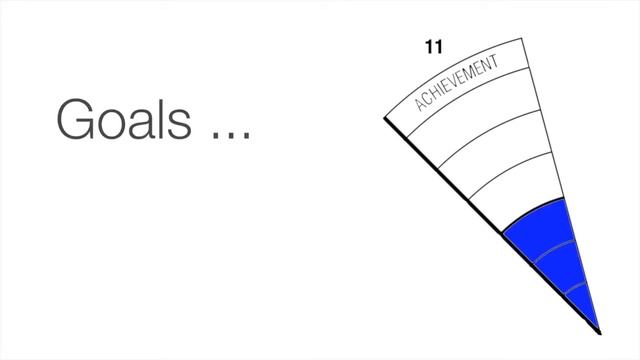 The Circumplex (6 Achievement) смотреть онлайн