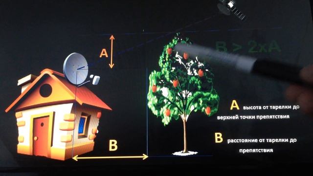 Мешает ли дерево приему сигнала со спутника? Часть 1 смотреть онлайн