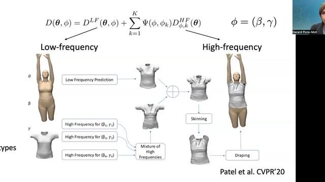 Virtual Humans -- Lecture 08.1 Part 3 Vertex Based Clothing Learning A Model