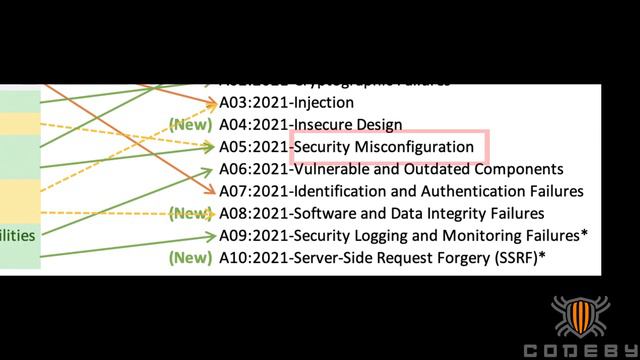 Owasp Top 10 Update смотреть онлайн