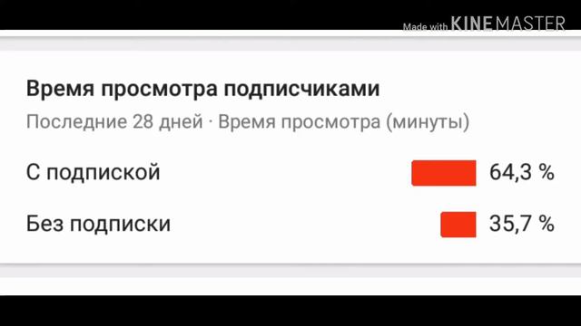 Спасибо всем кто в чесле с подпиской а те кто в числе без подписки подпишитесь спасибо смотреть онлайн