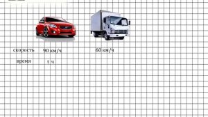 Задание № 647 - Алгебра 7 класс (Макарычев)