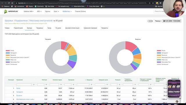 Бизнес с нуля в 2022. Как выбрать нишу и начать продавать на маркетплейсах. Ниша массажеров смотреть онлайн
