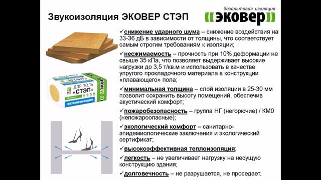 Звукоизоляция ЭКОВЕР