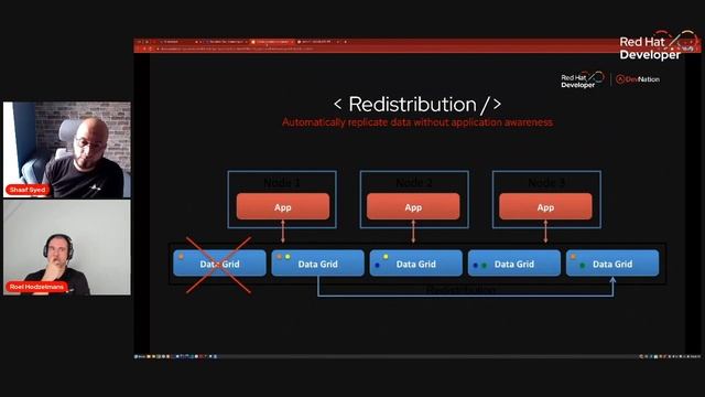 Building modern microservices for scale with Red Hat Data Grid and Quarkus | DevNation Day: MAD смотреть онлайн