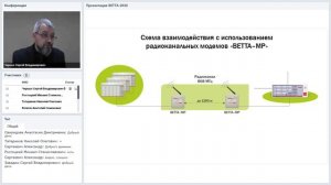 Систем пожарной безопасности на крупных объектах на базе СПИ "ВЕТТА-2020” / 11.06.2019