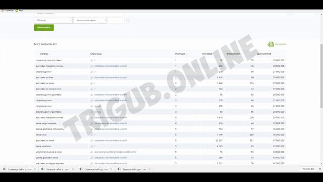 Аудит сайта по доставке товаров из ИКЕА. Анализ сайта на ошибки. Пример аудита сайта. смотреть онлайн