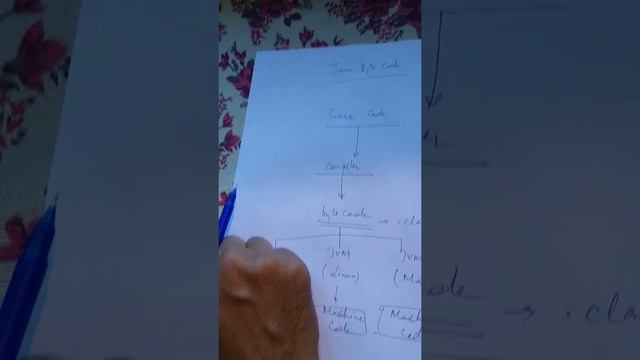 Intro to Java Byte Code by Aslam J K смотреть онлайн